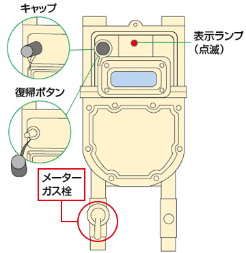 ガスメーター各部名称