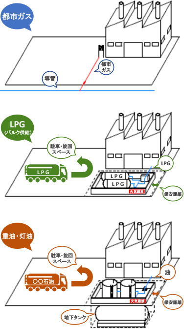 鉱物性燃料輸入平均単価の推移