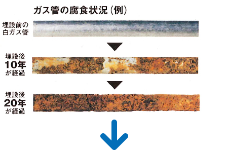 腐食したガス管